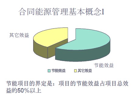 ��ͬ��Դ��������һ